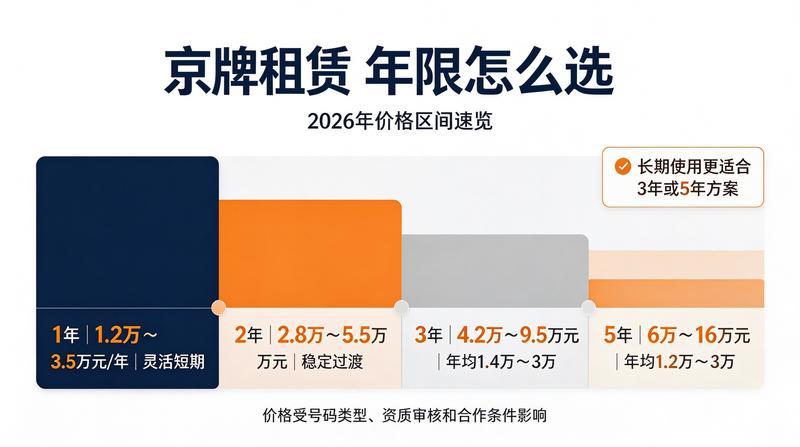 车辆租赁流程